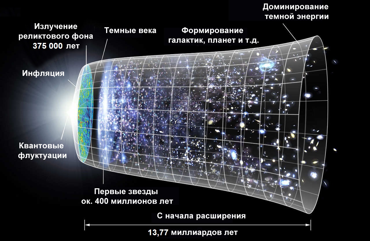 загадки космологии