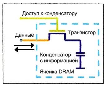 магниткая оперативка