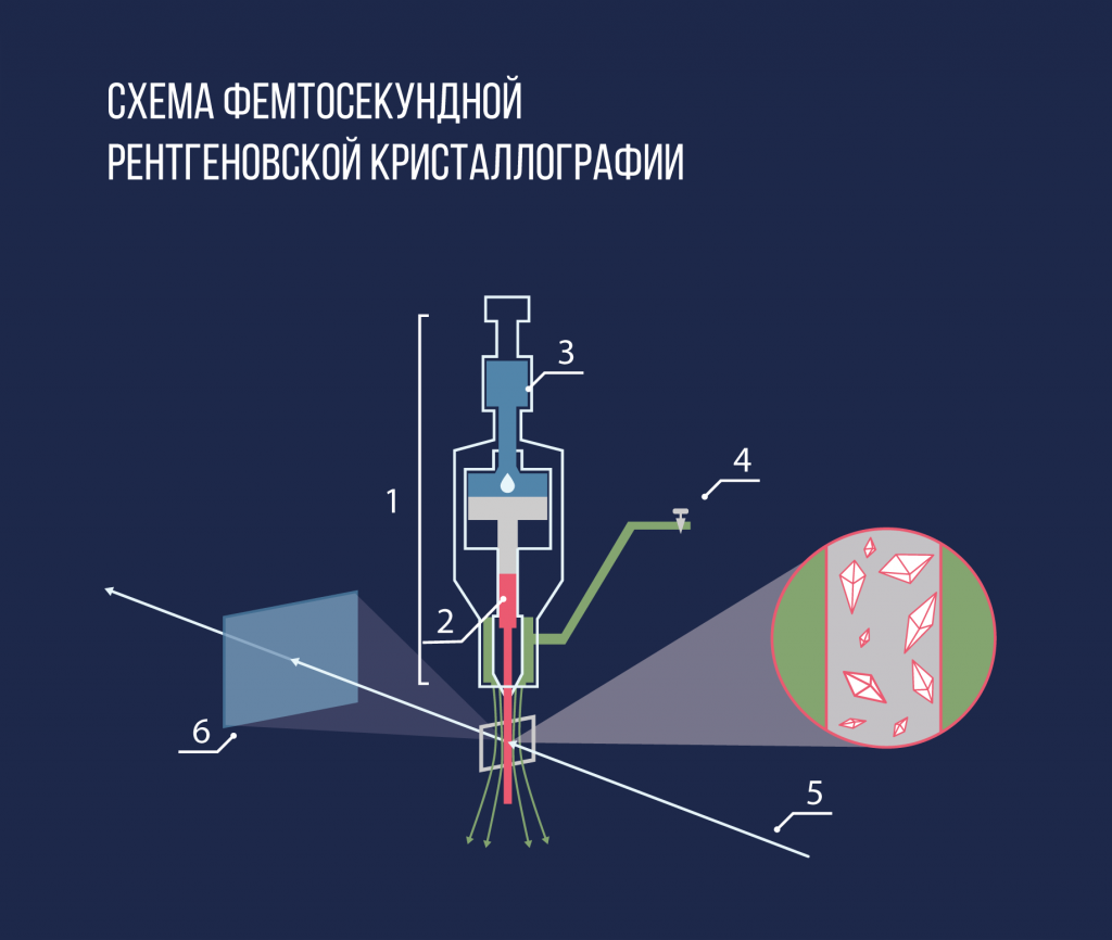 Рентгеновский лазер схема. Европейский рентгеновский лазер на свободных электронах. Европейский рентгеновский лазер на свободных электронах. Мощный рентгеновский лазер. Рентгеновское излучение лазер.