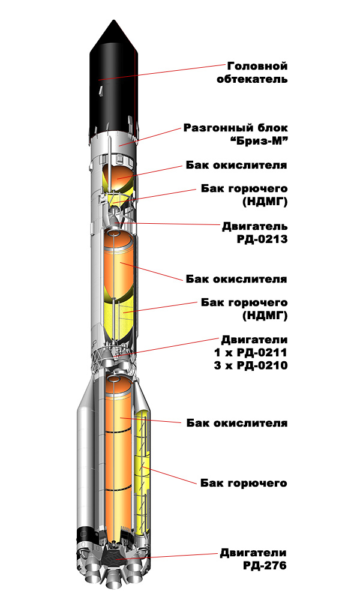 ракеты