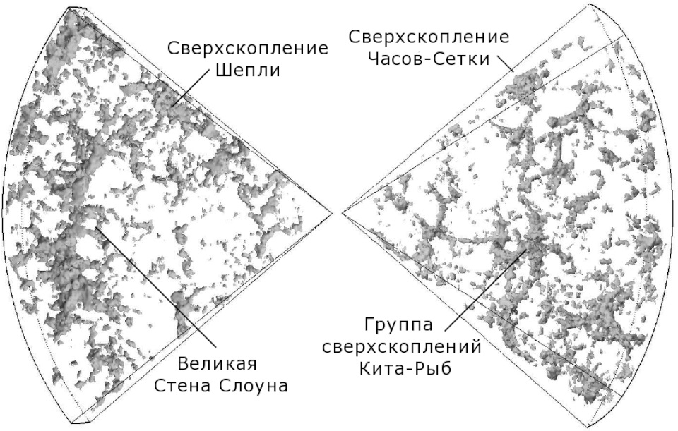 Вселенная