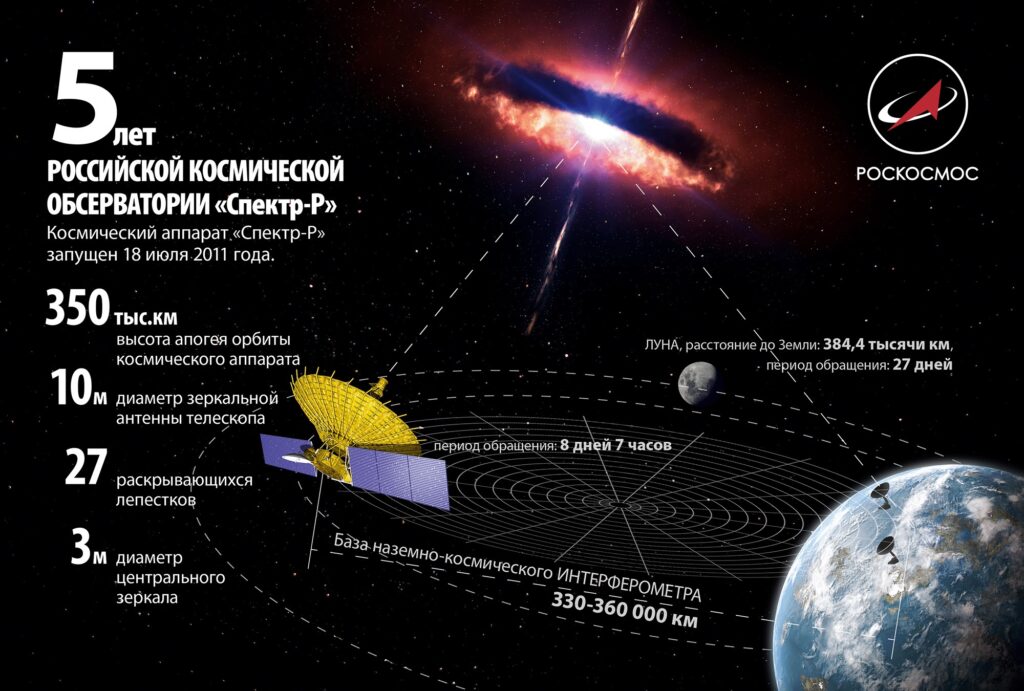 Вселенная
