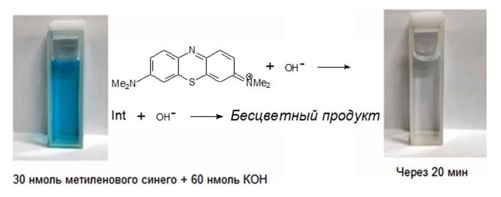 синего