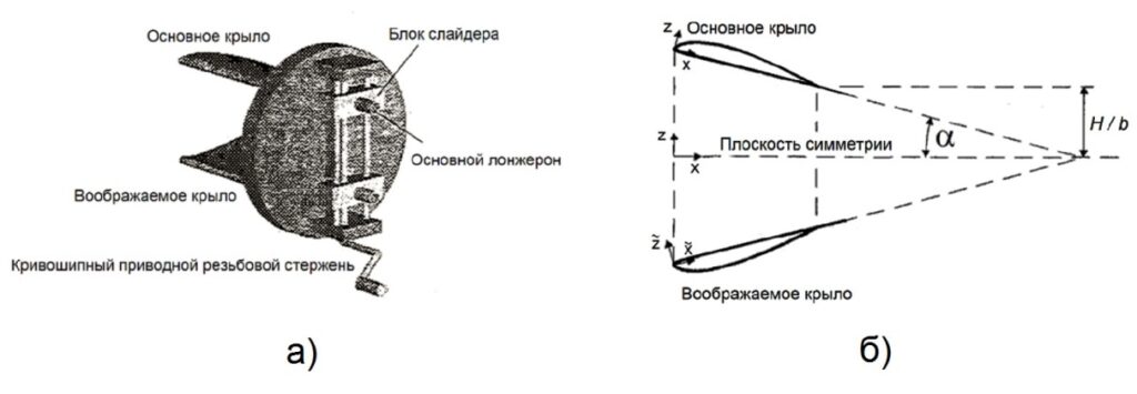 экраноплана
