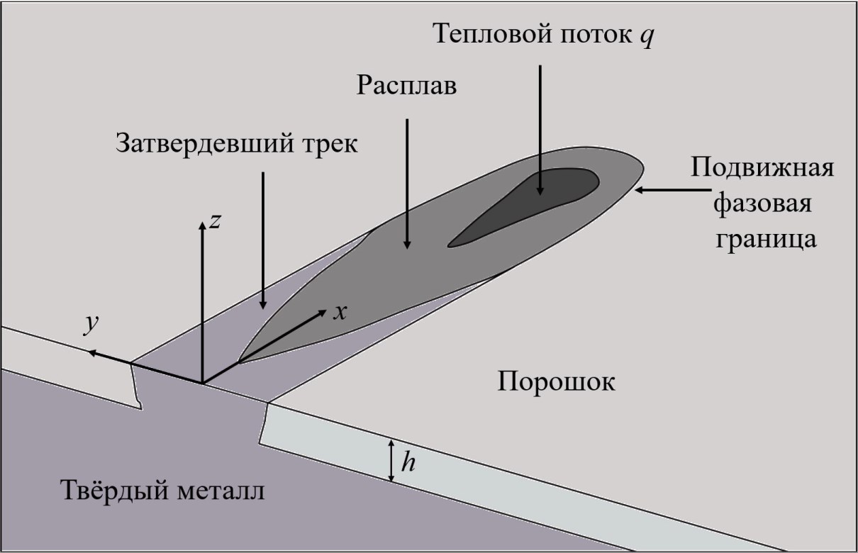 авиационного