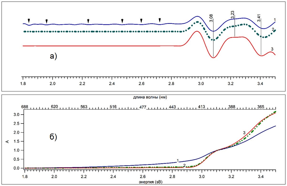 квантовых точек