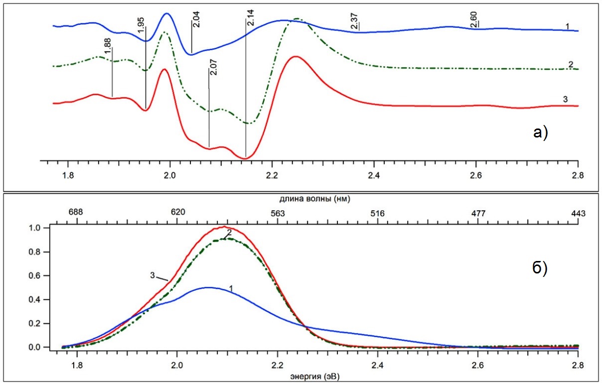 квантовых точек