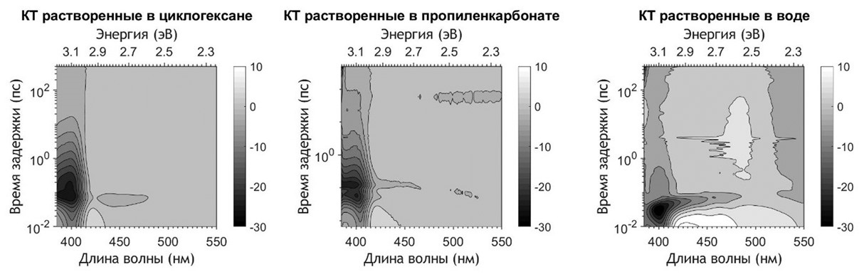 квантовых точек