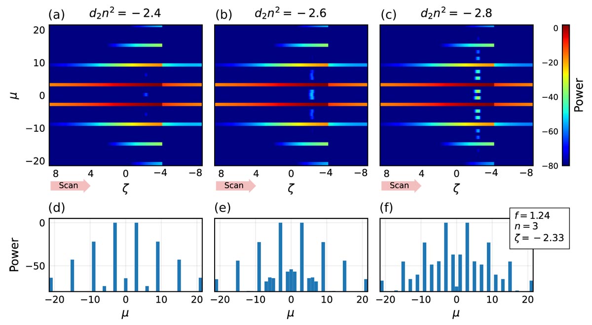 микрорезонатор
