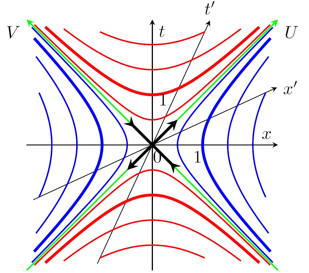 сингулярности