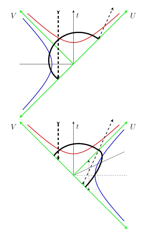 сингулярности