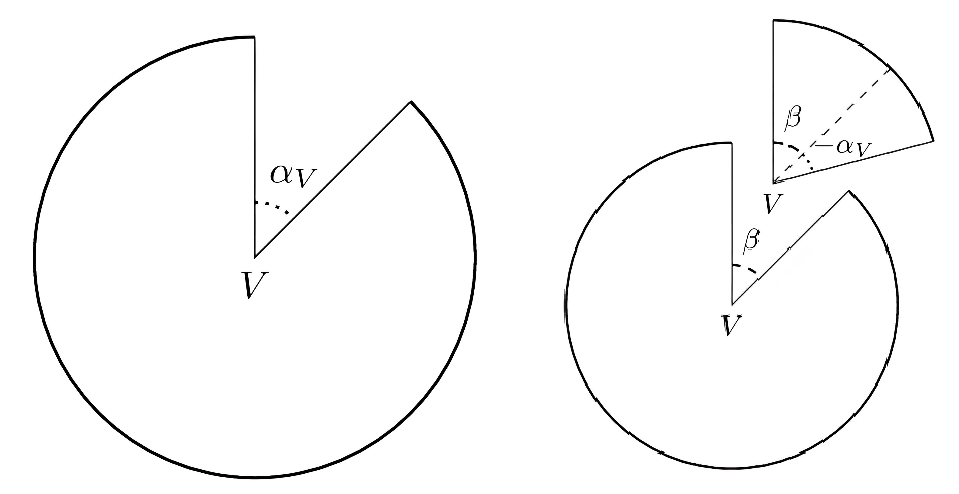 сингулярности