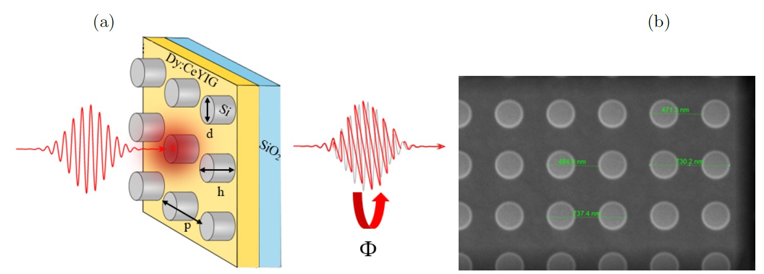 Поверхность