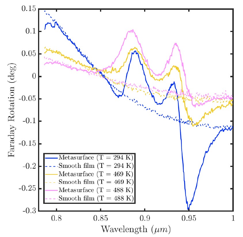 Поверхность
