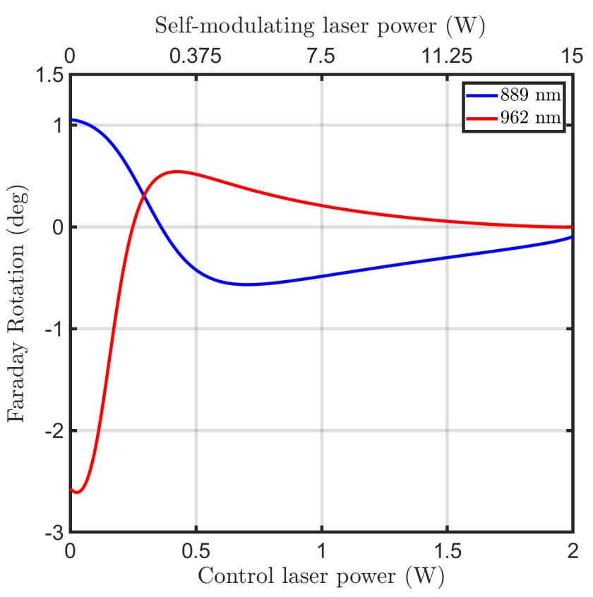 Поверхность