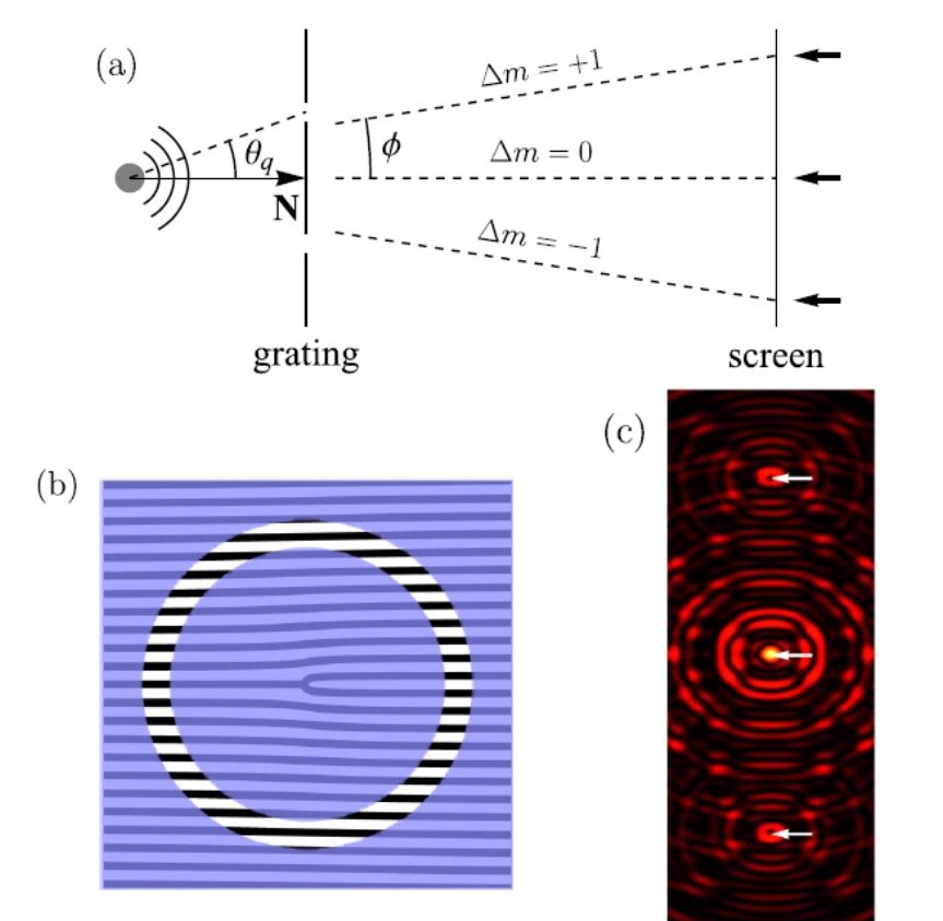 фотоэффект