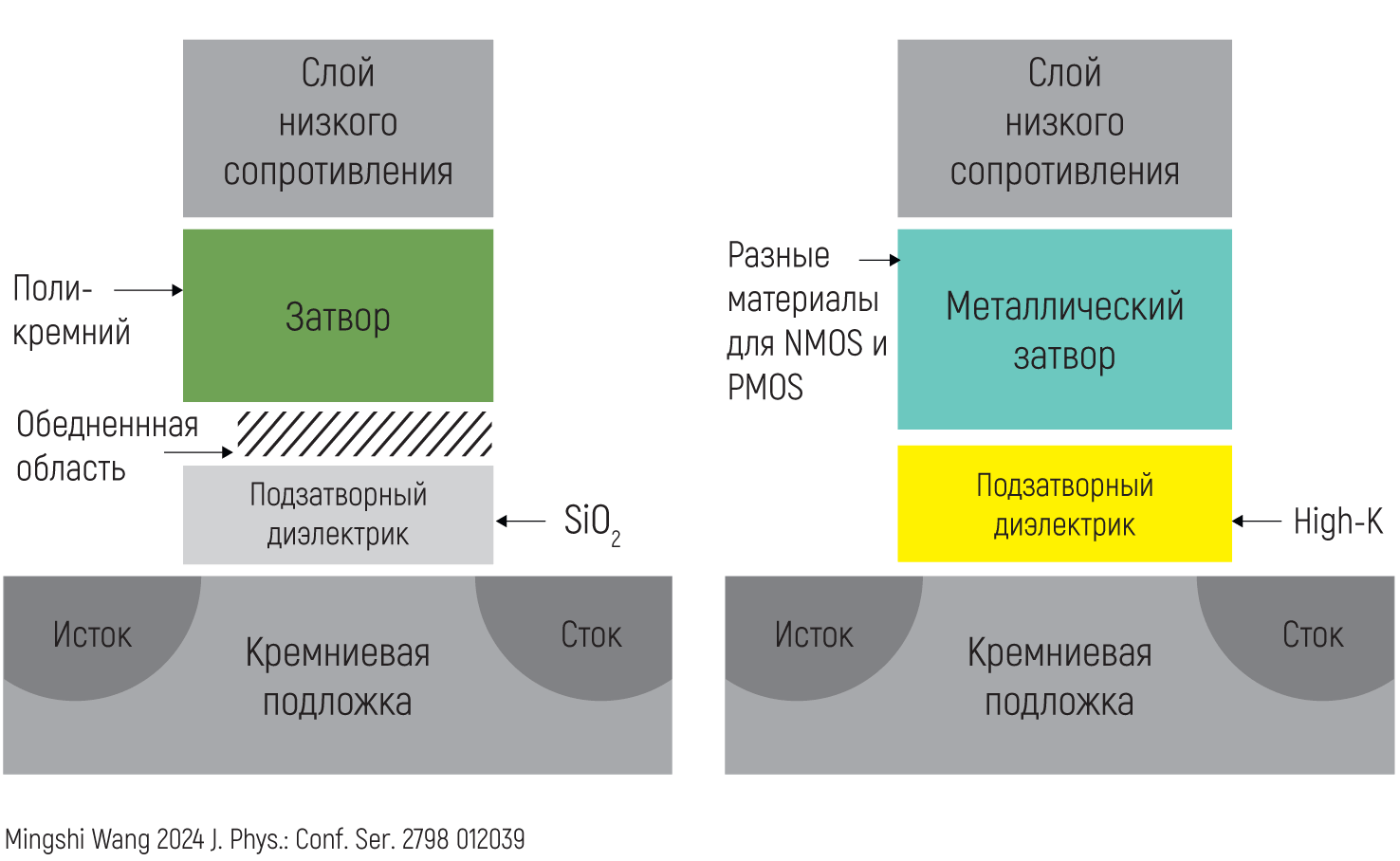 Mingshi Wang 2024 J. Phys.: Conf. Ser. 2798 012039