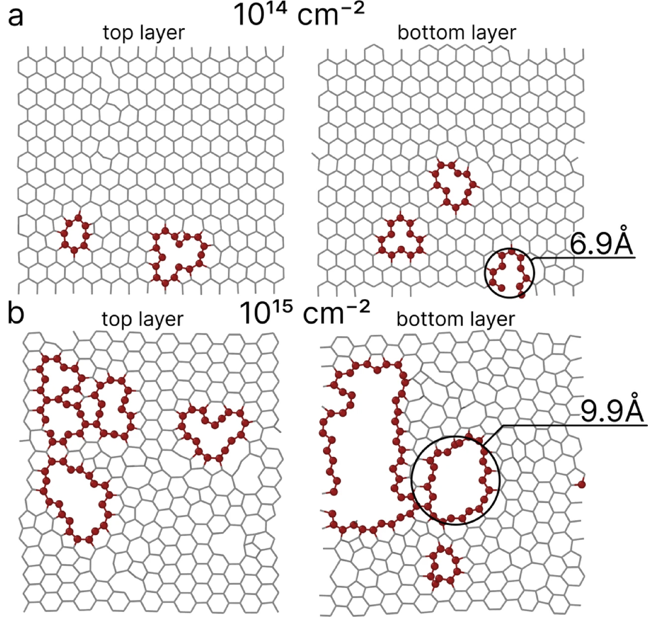 Дефекты в углеродных наностенках при оптимальном (верхний ряд) и слишком интенсивном (нижний ряд) воздействии ионами. Источник: Юлия Бондарева и др./Scientific Reports