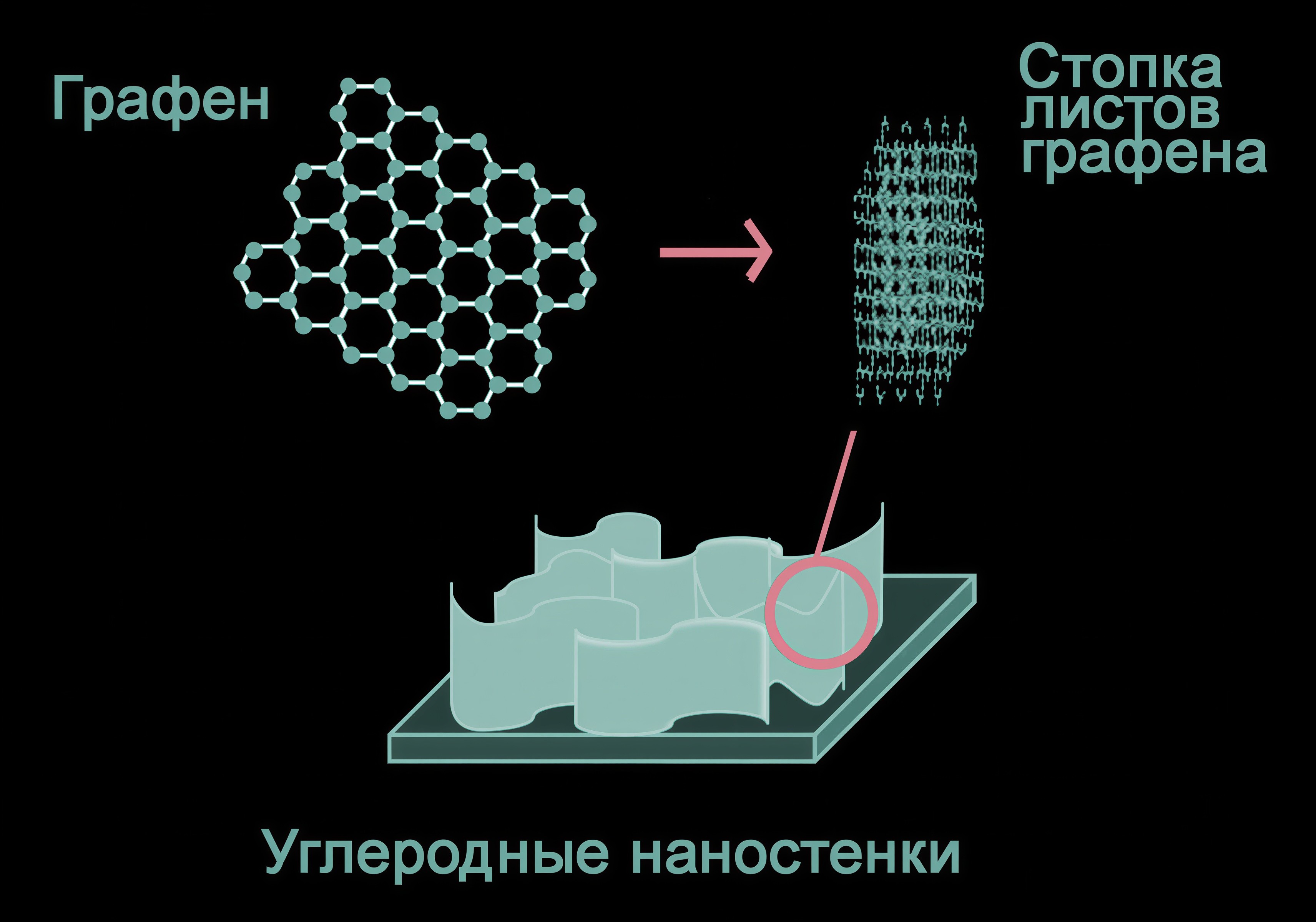 Углеродные наностенки. Источник: Skoltech PR
