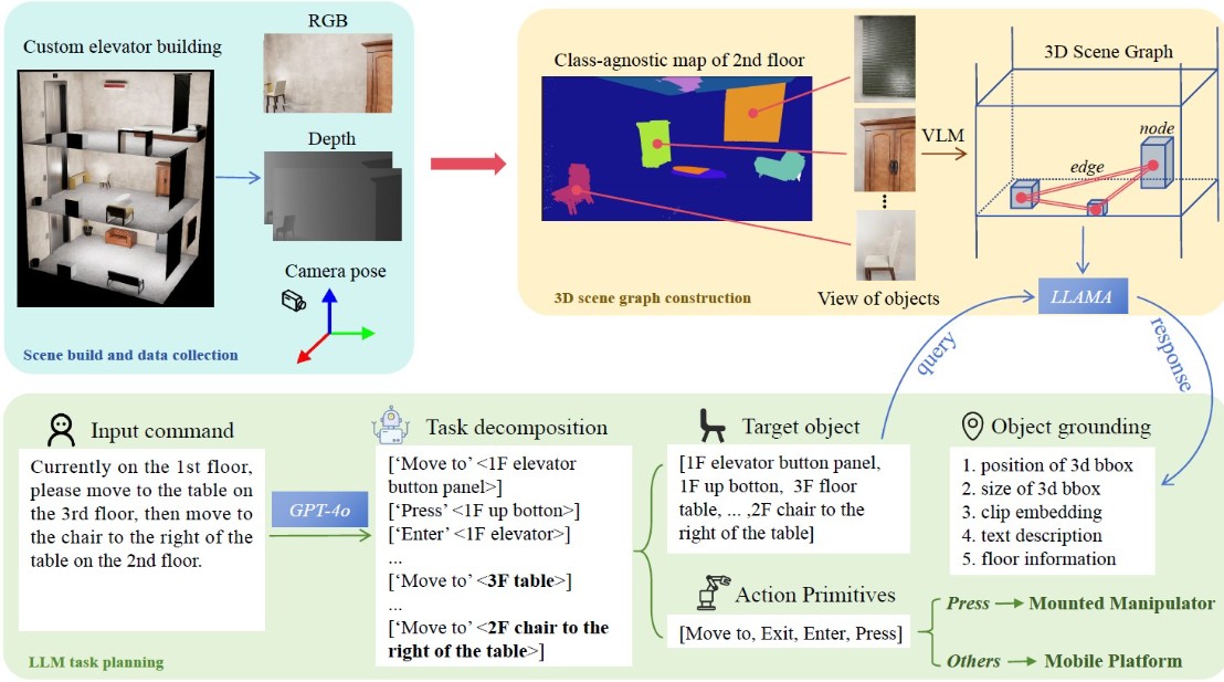 Рисунок 2. Схема обработки информации в системе LaMDEN. Источник: IJCNN Proceedings