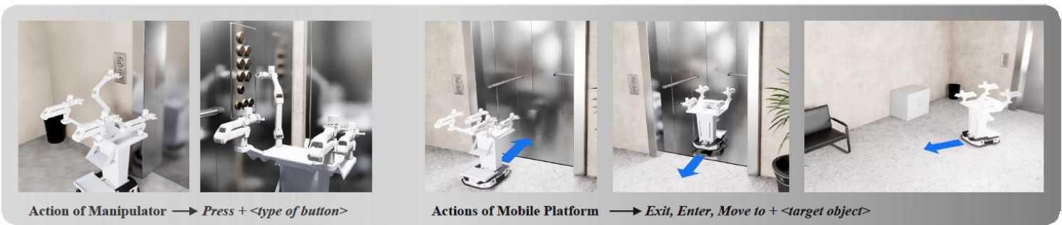 Рисунок 3. Ключевые «примитивы действия», освоенные роботом. Источник: IJCNN Proceedings