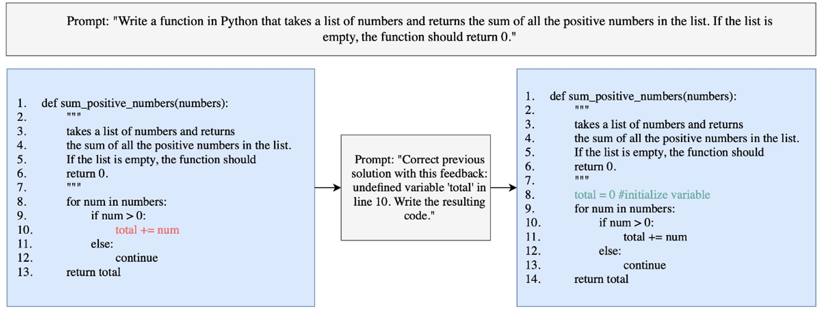Рисунок 1. Пример исправления ошибки в коде, сгенерированном с помощью LLM: инициализация переменной для корректного выполнения функции. Источник: Труды Института системного программирования РАН. 2025;37(5):111-122