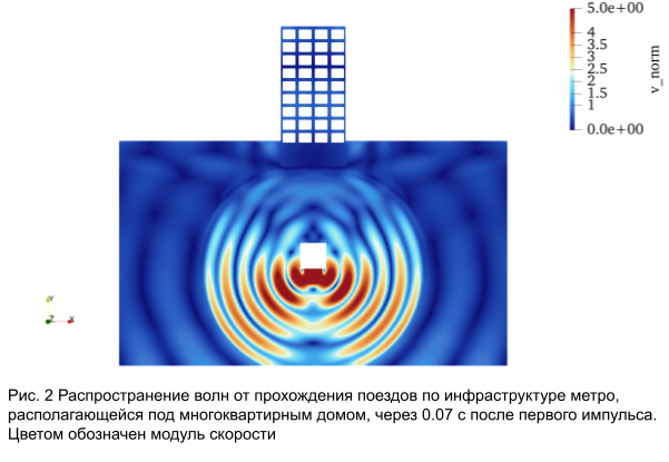 Иллюстрация из статьи