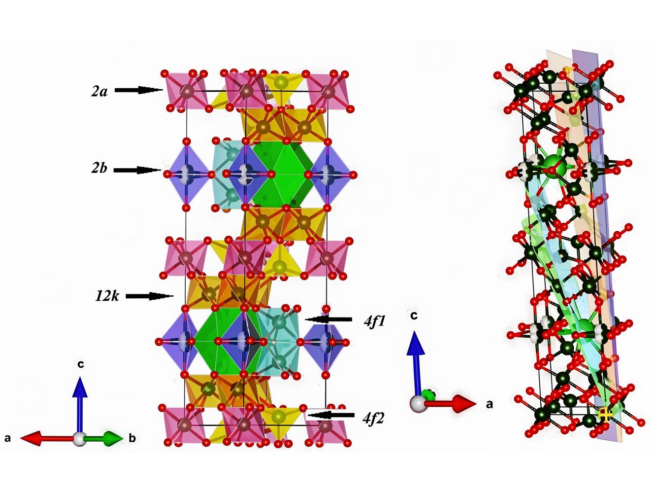 Кристаллическая решетка недопированного (слева) и галлий-замещенного гексаферрита бария. Плоскости проведены через позиции замещения. © Ceramics International